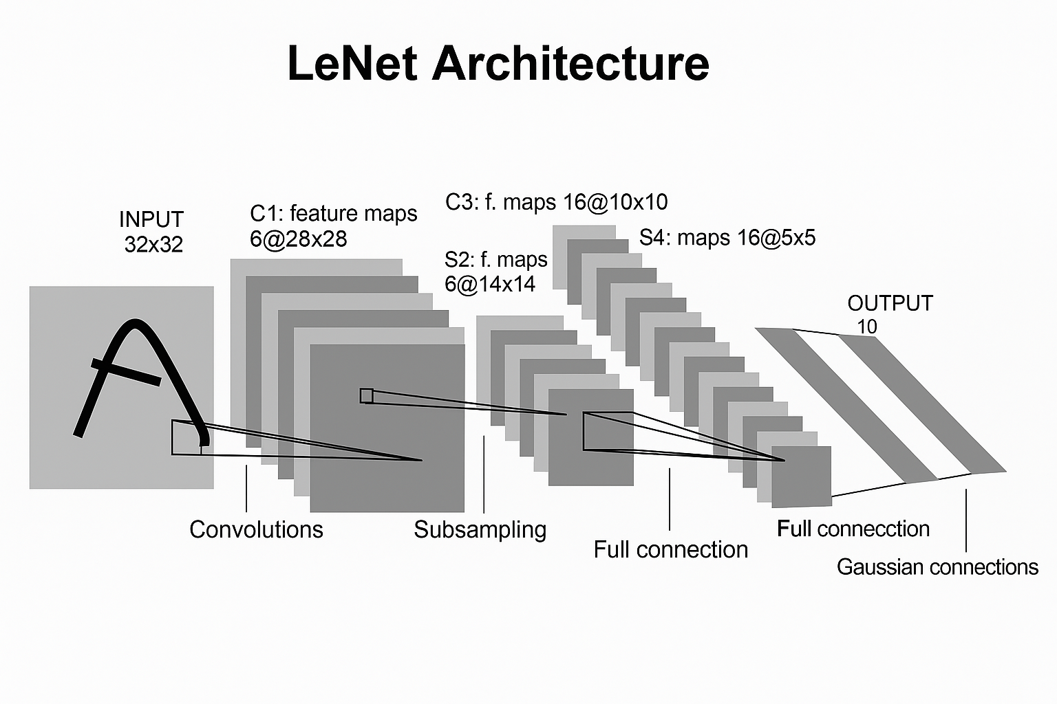 CUDA-LeNet: GPU-Accelerated Convolution Kernel Optimization