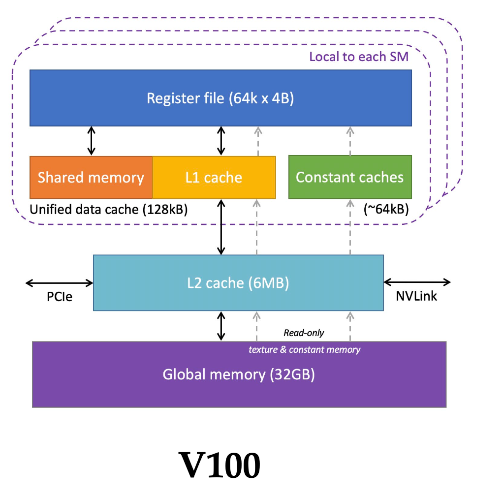 CUDA 配图
