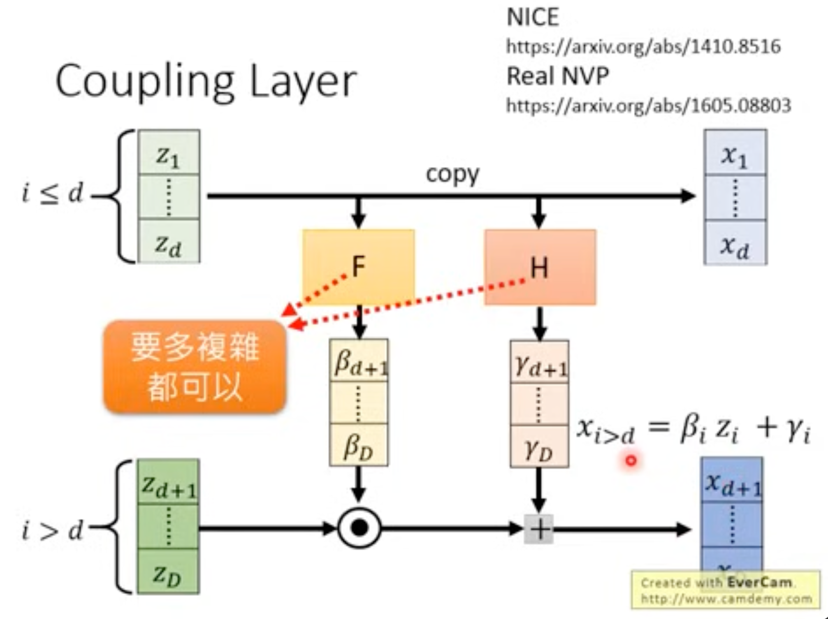 Flow-based Model 配图