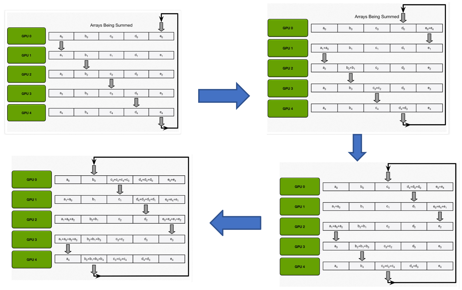 Distributed Training 配图