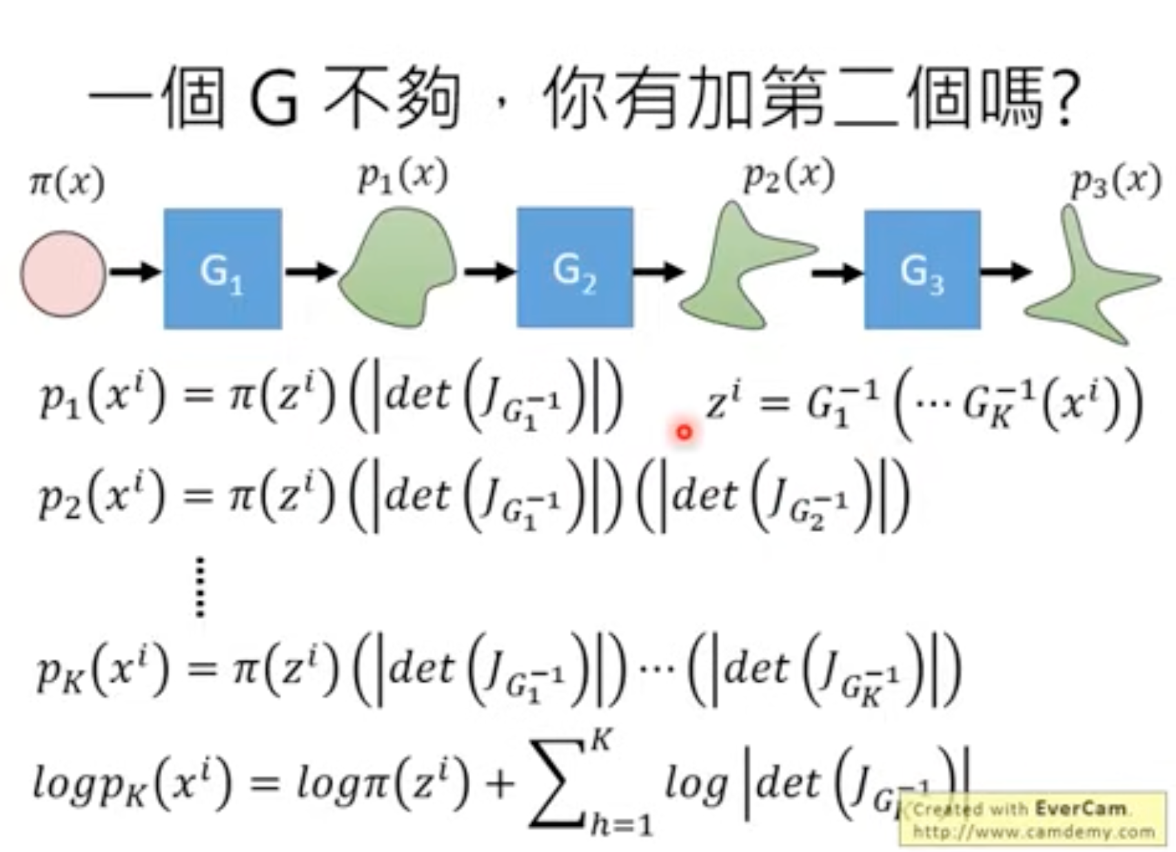 Flow-based Model 配图