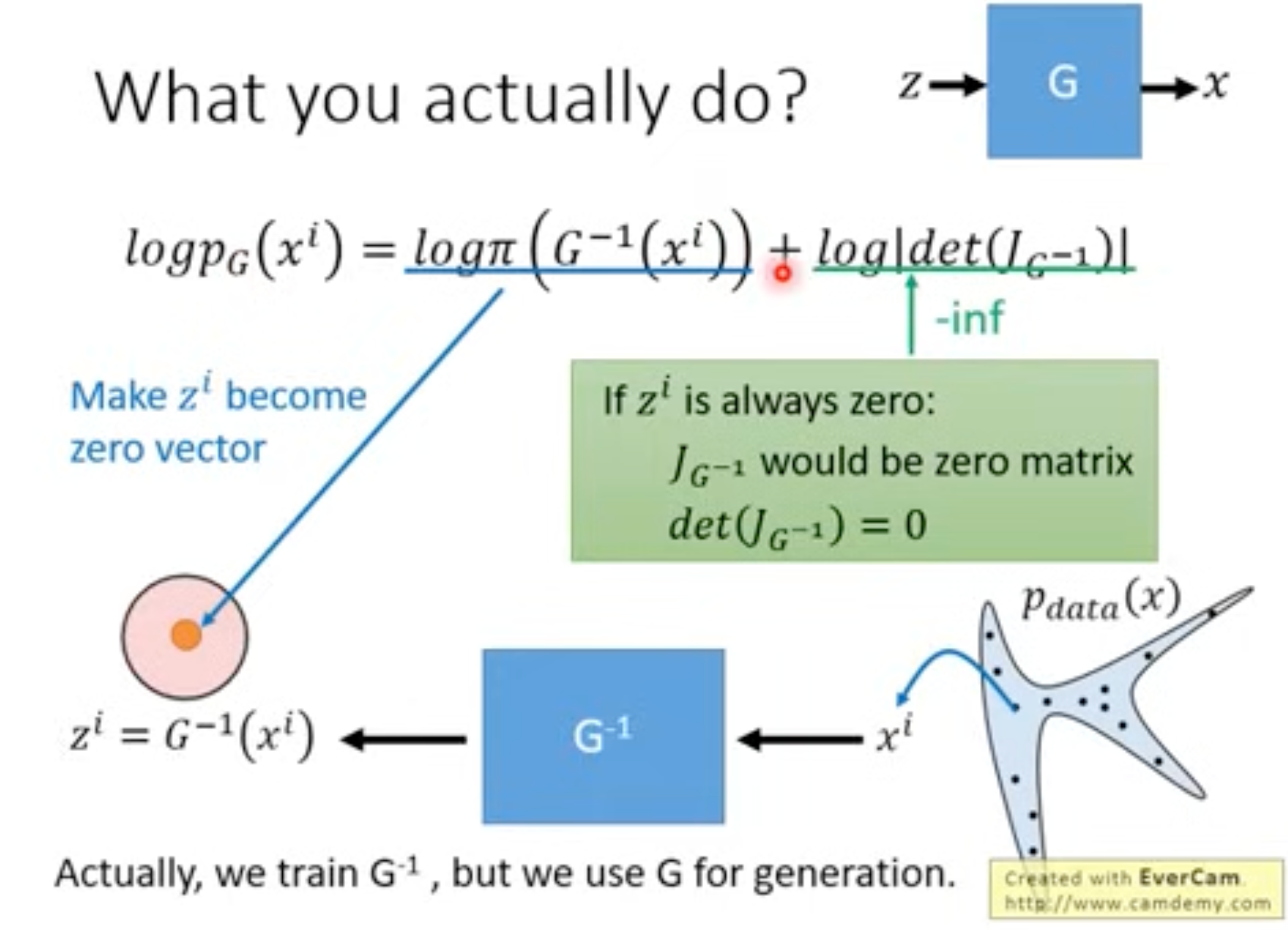 Flow-based Model 配图