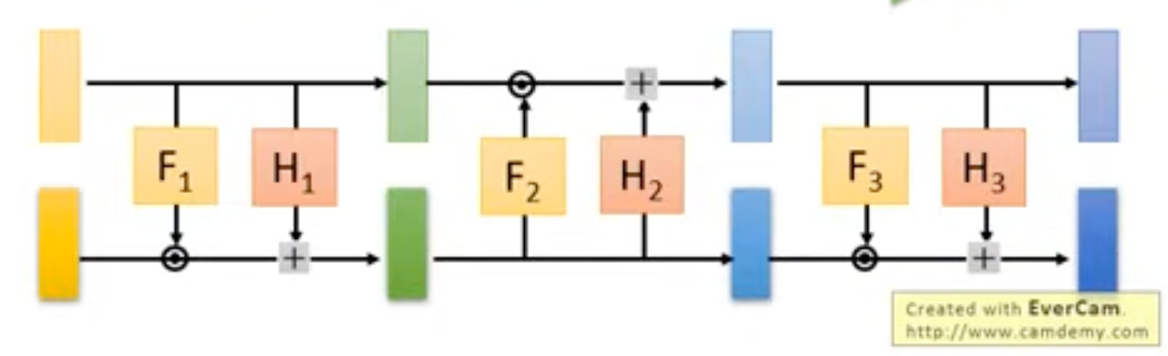 Flow-based Model 配图