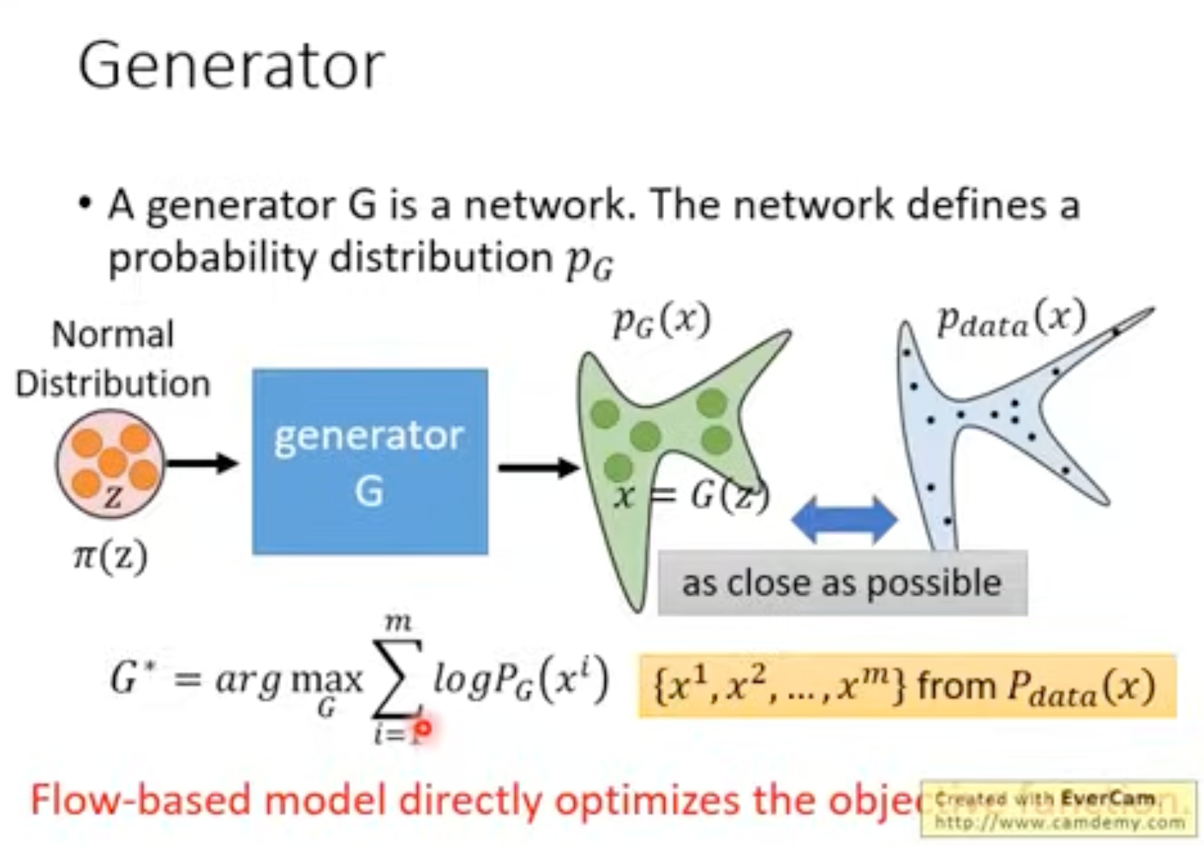 Flow-based Model 配图