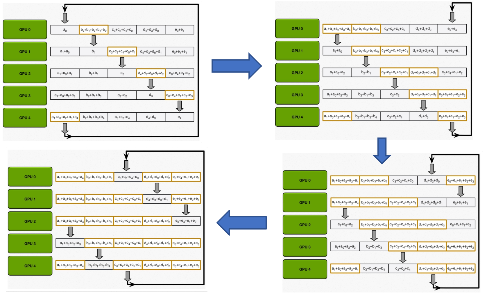 Distributed Training 配图