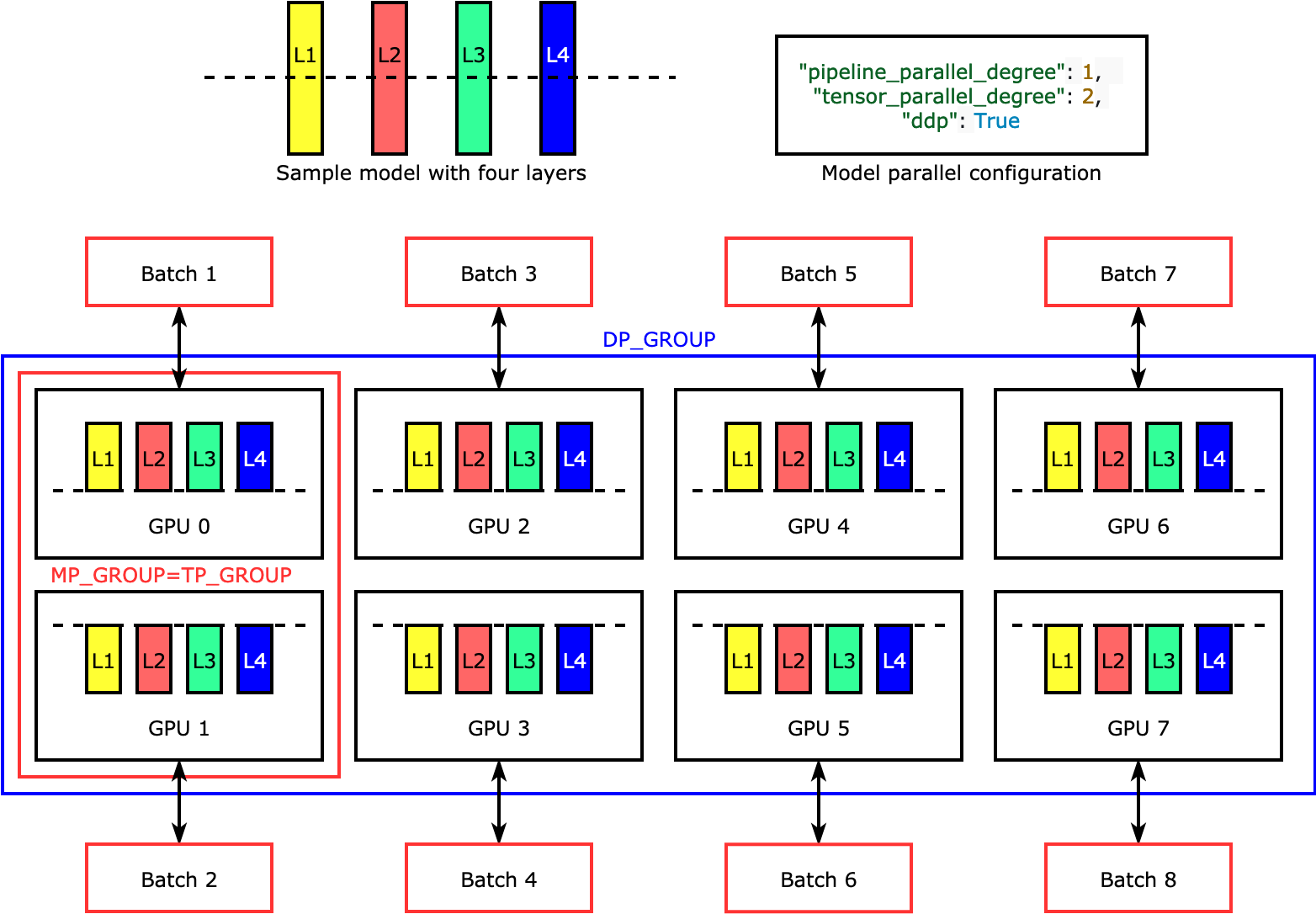 Distributed Training 配图