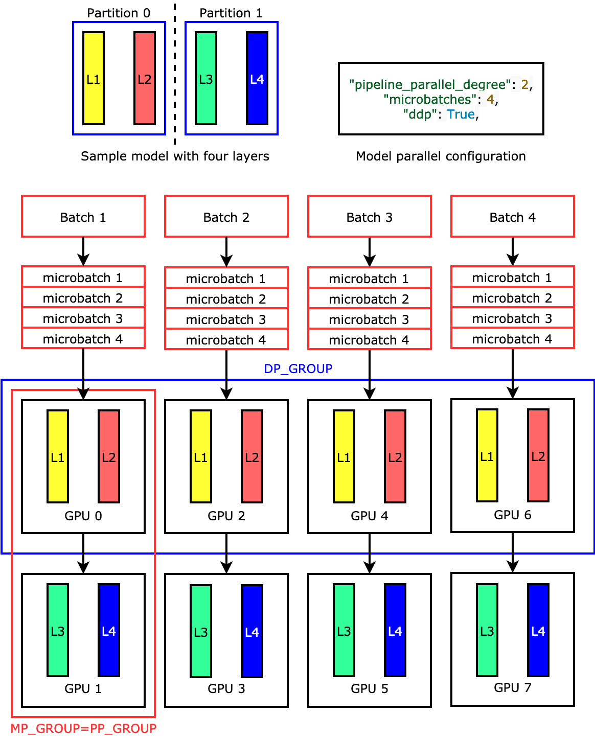 Distributed Training 配图